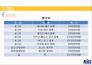 프로농구 활성화 전략,스포츠마케팅,KBL 농구 20페이지