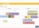 프로농구 활성화 전략,스포츠마케팅,KBL 농구 23페이지