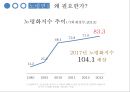 한국독일 비교,유사연금비교,한국 vs. 독일,노인 빈곤율,노령연금,노령연금,기초노령연금 5페이지