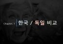 한국독일 비교,유사연금비교,한국 vs. 독일,노인 빈곤율,노령연금,노령연금,기초노령연금 8페이지