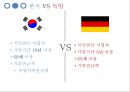 한국독일 비교,유사연금비교,한국 vs. 독일,노인 빈곤율,노령연금,노령연금,기초노령연금 10페이지