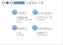한국독일 비교,유사연금비교,한국 vs. 독일,노인 빈곤율,노령연금,노령연금,기초노령연금 11페이지