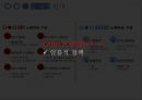 한국독일 비교,유사연금비교,한국 vs. 독일,노인 빈곤율,노령연금,노령연금,기초노령연금 16페이지