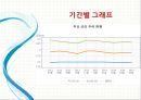 화폐금융론,만기수익률,만기수익률의 개념,오퍼레이션 트위스트,이자율 스왑연계대출 4페이지