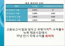 화폐금융론,만기수익률,만기수익률의 개념,오퍼레이션 트위스트,이자율 스왑연계대출 12페이지