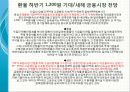 화폐금융론,만기수익률,만기수익률의 개념,오퍼레이션 트위스트,이자율 스왑연계대출 13페이지