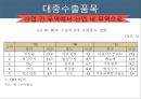 한중FTA,중국경제 무역,우리나라 식량 자급률,한중FTA의 협상진행상태,한중FTA의 주요협상결과,한중FTA의 경제적 효과,한중FTA의 피해 4페이지