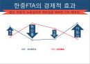 한중FTA,중국경제 무역,우리나라 식량 자급률,한중FTA의 협상진행상태,한중FTA의 주요협상결과,한중FTA의 경제적 효과,한중FTA의 피해 11페이지