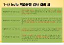 학습자의 다양성,학습유형이란,장독립형과 장의존형,잠입도형 검사,장독립형과 장의존형의 차이,숙고형과 충동형 13페이지