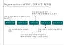 포스코 글로벌경영,포스코 경영ㅈ너략,포스코 사례,브랜드마케팅,서비스마케팅,글로벌경영,사례분석,swot,stp,4p 7페이지
