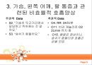 진단 욕구단계이론,심근허혈 통증,위산과다 통증,가슴통증,만성 질환 감염 위험성 5페이지