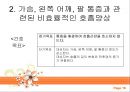 진단 욕구단계이론,심근허혈 통증,위산과다 통증,가슴통증,만성 질환 감염 위험성 18페이지