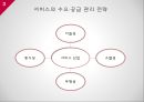 서비스의 수요와 공급,항공 산업 - 아시아나 항공,유통 산업 _ 이마트,브랜드마케팅,서비스마케팅,글로벌경영,사례분석,swot,stp,4p 3페이지