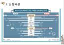 공교육 정상화 촉진,선행교육 규제에 관한 특별법,선행학습 금지법이란,우리나라 교육 현실,공교육의 붕괴,사교육 경감 정책 추진, 6페이지
