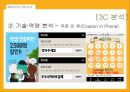 배달의민족마케팅,배달의민족어플,배달의민족사례,브랜드마케팅,서비스마케팅,글로벌경영,사례분석,swot,stp,4p 12페이지