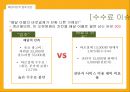 배달의민족마케팅,배달의민족어플,배달의민족사례,브랜드마케팅,서비스마케팅,글로벌경영,사례분석,swot,stp,4p 28페이지