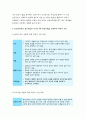 간호이론 A형-로이의 4개 적응유형 적용,주어진 이론에 대해 간략히 정리,사례대상자(만성질환자)선정 인구사회적,생활습관특성기술,주요개념을 적용하여사정하고 간호계획-간호이론A형 로이 7페이지