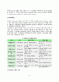 인간과심리-당신의 청소년기를 되돌아보고, 청소년기에 가장 힘들었던 점은 무엇이었는지 기술하고, 교재와 참고문헌을 활용하여 자신이 경험한 어려움을 청소년기의 다양한 발달 특징과 관련지어서 분석 4페이지