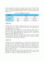 인간과심리 중간과제물)당신의 청소년기를 되돌아보고, 청소년기에 가장 힘들었던 점은 무엇이었는지 기술하고, 교재와 참고문헌을 활용하여 자신이 경험한 어려움을 청소년기의 다양한 발달 특징과 관련지어서 분석 4페이지