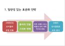 [ 코카콜라 마케팅사례 PPT ] 코카콜라 기업분석과 성공요인및 코카콜라 마케팅 SWOT,STP,4P전략분석및 향후개선방안 8페이지
