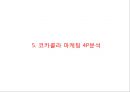 [ 코카콜라 마케팅사례 PPT ] 코카콜라 기업분석과 성공요인및 코카콜라 마케팅 SWOT,STP,4P전략분석및 향후개선방안 16페이지