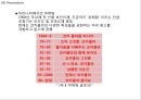 [ 코카콜라 마케팅사례 PPT ] 코카콜라 기업분석과 성공요인및 코카콜라 마케팅 SWOT,STP,4P전략분석및 향후개선방안 22페이지