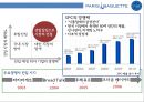 파리바게뜨의 글로벌 진출사례분석프랑스.중국.미국 Case analysis of global expansion Paris Baguette(France, China, USA) 13페이지