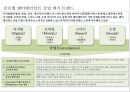한국 엔테데인먼트 산업의 기회 & 위기. 글로벌 엔터테인먼트 산업 이슈 및 전망 19페이지