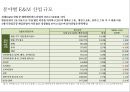 한국 엔테데인먼트 산업의 기회 & 위기. 글로벌 엔터테인먼트 산업 이슈 및 전망 24페이지
