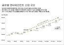한국 엔테데인먼트 산업의 기회 & 위기. 글로벌 엔터테인먼트 산업 이슈 및 전망 26페이지