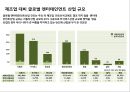한국 엔테데인먼트 산업의 기회 & 위기. 글로벌 엔터테인먼트 산업 이슈 및 전망 29페이지