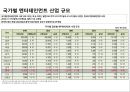 한국 엔테데인먼트 산업의 기회 & 위기. 글로벌 엔터테인먼트 산업 이슈 및 전망 31페이지
