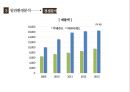 뚜레쥬르(Tous Les Jours) 기업환경. STP분석. 핵심전략. 4P분석. 마케팅전략. CJ푸드빌. 글로벌전략 10페이지