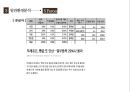 뚜레쥬르(Tous Les Jours) 기업환경. STP분석. 핵심전략. 4P분석. 마케팅전략. CJ푸드빌. 글로벌전략 17페이지