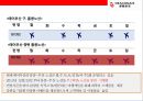캐세이드래곤에어 CATHAY DRAGON AIR - 홍콩기반의 저가 항공사 (케세이퍼시픽의 자회사) 34페이지