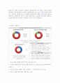 [ 애슐리 마케팅사례연구 보고서 ] Ashley 애슐리 기업분석과 SWOT분석및 애슐리 마케팅전략분석과 향후 마케팅전략 제안 6페이지
