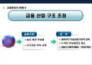 금융환경 변화에 따른 금융기관의 마케팅 전략 3페이지