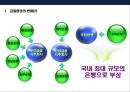 금융환경 변화에 따른 금융기관의 마케팅 전략 4페이지