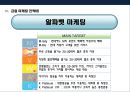 금융환경 변화에 따른 금융기관의 마케팅 전략 13페이지