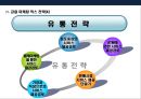 금융환경 변화에 따른 금융기관의 마케팅 전략 19페이지