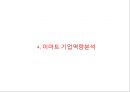 [ 이마트 마케팅사례연구 PPT ] EAMRT 이마트 기업분석과 성공요인및 이마트 마케팅 SWOT,STP,4P전략분석과 향후전략제안 10페이지