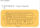 [ 이마트 마케팅사례연구 PPT ] EAMRT 이마트 기업분석과 성공요인및 이마트 마케팅 SWOT,STP,4P전략분석과 향후전략제안 11페이지