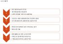 [ 이마트 마케팅사례연구 PPT ] EAMRT 이마트 기업분석과 성공요인및 이마트 마케팅 SWOT,STP,4P전략분석과 향후전략제안 17페이지