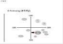 [ 이마트 마케팅사례연구 PPT ] EAMRT 이마트 기업분석과 성공요인및 이마트 마케팅 SWOT,STP,4P전략분석과 향후전략제안 21페이지