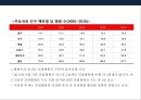 중국 의료시장의 현황 & 국내의료 기관의 중국 진출 현황 및 전략 6페이지