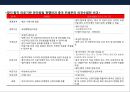 중국 의료시장의 현황 & 국내의료 기관의 중국 진출 현황 및 전략 14페이지