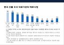 중국 의료시장의 현황 & 국내의료 기관의 중국 진출 현황 및 전략 18페이지