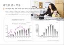 워킹맘 라이프 스타일[Working Mom Life Style]이해를 통한 마케팅 성공전략 사례분석 5페이지