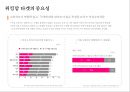 워킹맘 라이프 스타일[Working Mom Life Style]이해를 통한 마케팅 성공전략 사례분석 6페이지
