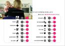 워킹맘 라이프 스타일[Working Mom Life Style]이해를 통한 마케팅 성공전략 사례분석 10페이지